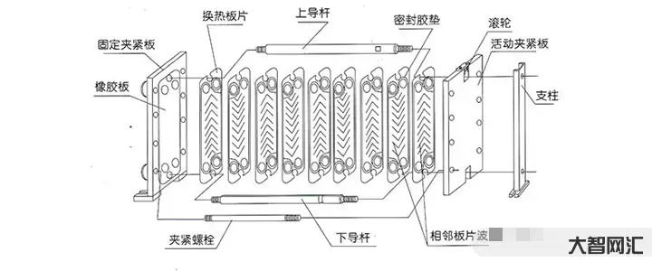 板式換熱器工作原理-12大換熱器的原理、構成!