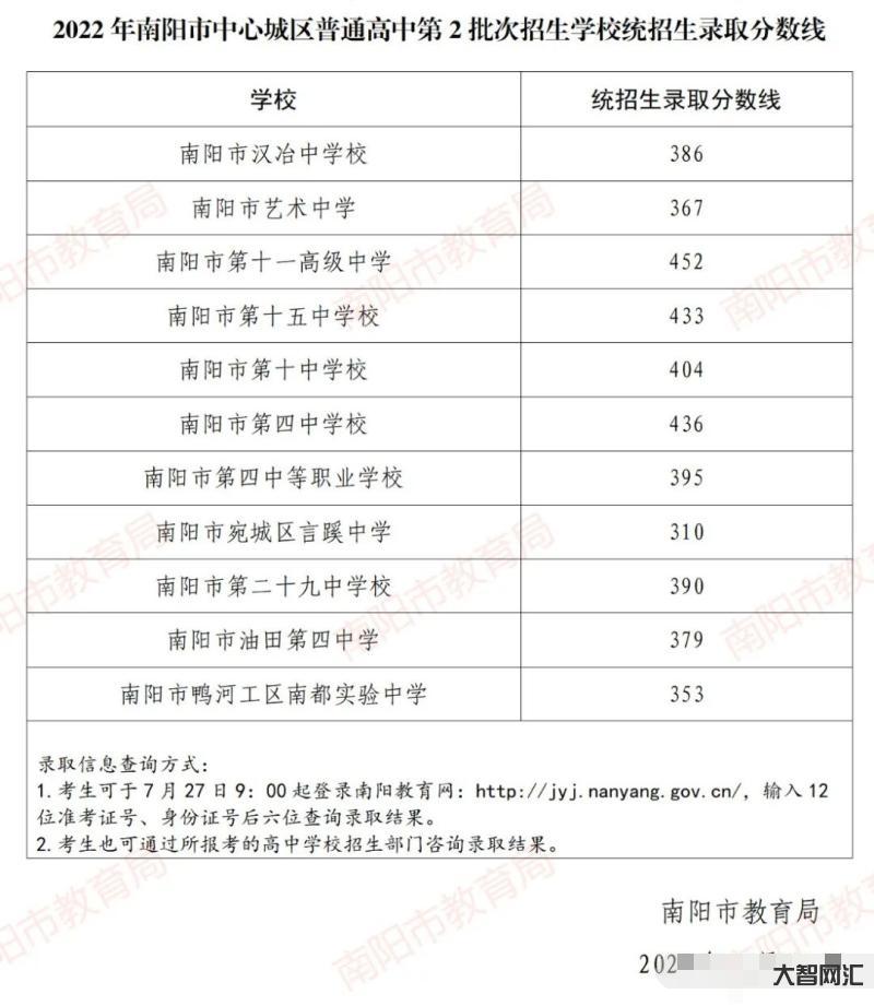 高中是分批次錄取嗎-中考第一批錄取線公布!快看進“四七九”了嗎?