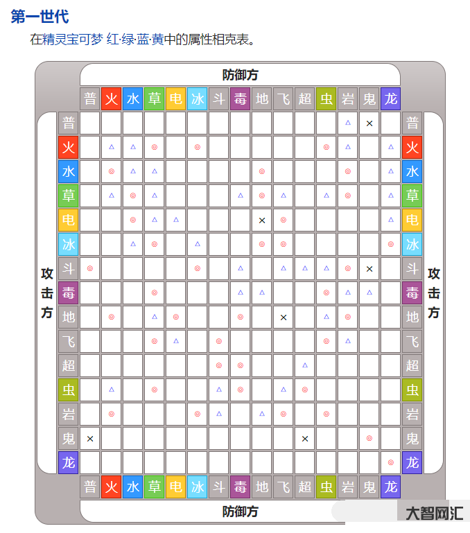 賽爾號屬性克制表-賽爾號:護盾克星?十二月巔峰姬強度爛尾!完美克制混地 賽爾號屬性克制表-賽爾號:護盾克星?十二月巔峰姬強度爛尾!完美克制混地