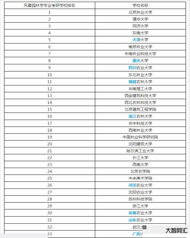 哪些專業是專碩專業-2024考研,數學專業的考研方向 附完整解讀