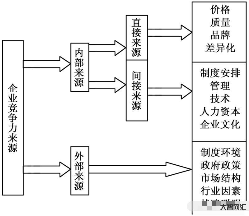 企業競爭的行業-世界商業歷史上五對著名的競爭對手，除了百事跟可口，還有