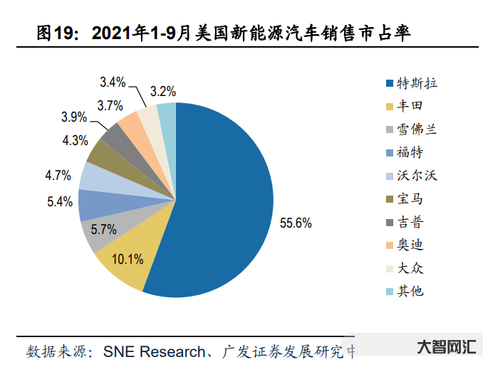 中國新能源車出口車企-今年以來出口量持續創新高,呈現良好增長勢頭——中 中國新能源車出口車企-今年以來出口量持續創新高,呈現良好增長勢頭——中