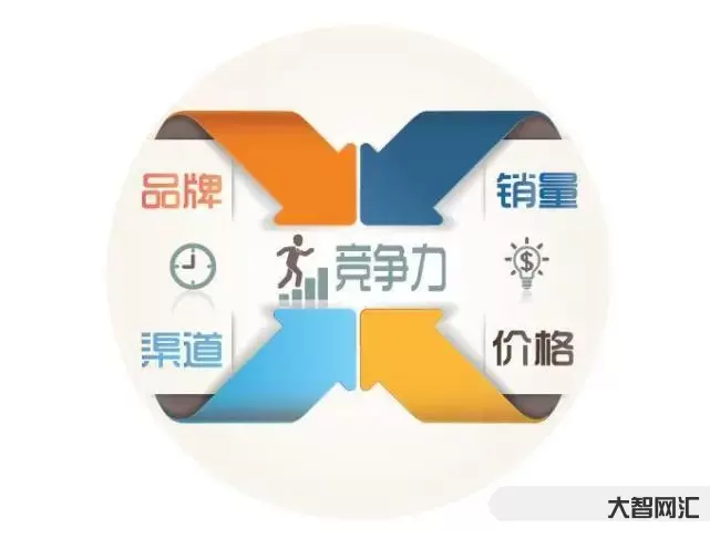 行業競爭產品競爭-工業設計-產品設計的市場競爭分享 行業競爭產品競爭-工業設計-產品設計的市場競爭分享