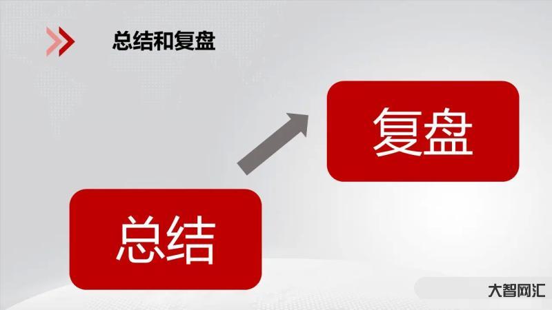 復(fù)盤的正確方法和步驟-年底必用!活動復(fù)盤“七步成詩法” 復(fù)盤的正確方法和步驟-年底必用!活動復(fù)盤“七步成詩法”