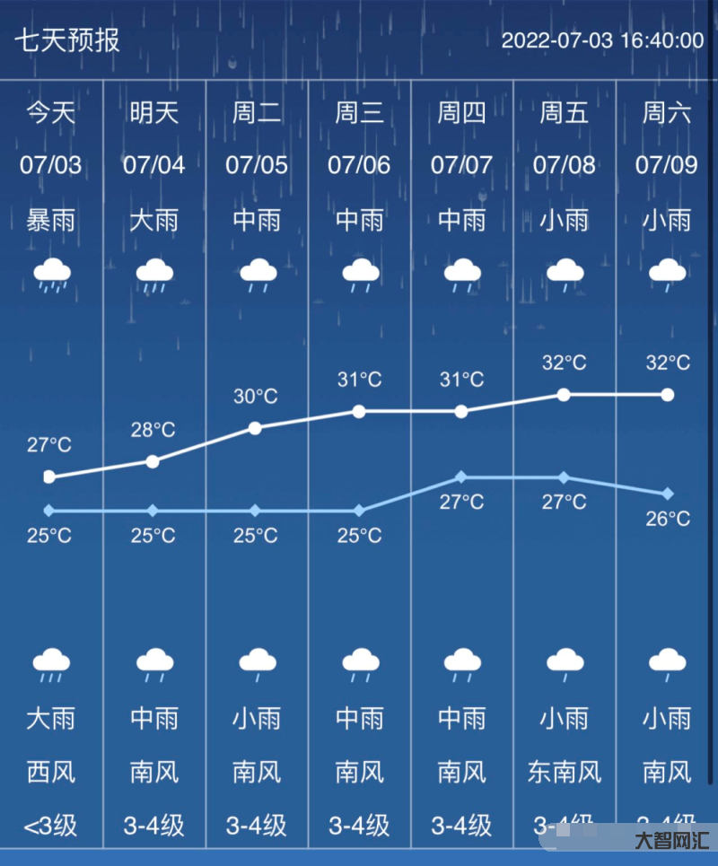 降雨過后天氣-貴州至長江中下游地區有明顯降雨 新疆北部將有雨雪大風天氣 降雨過后天氣-貴州至長江中下游地區有明顯降雨 新疆北部將有雨雪大風天氣