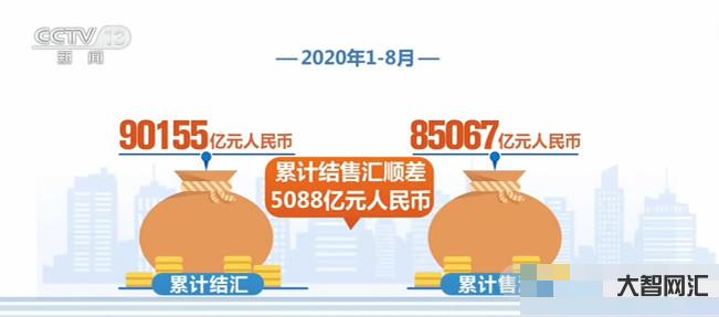 國家外匯金融市場-中國這十年丨我國外匯市場韌性不斷增強 外匯儲備總體穩