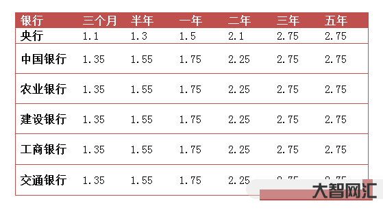 通知存款是什么意思-儲(chǔ)戶意外去世，子女不知道他有存款，銀行會(huì)主動(dòng)通知家