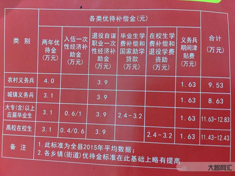 退伍義務(wù)兵安置條例-退役后，定好你的“編制”