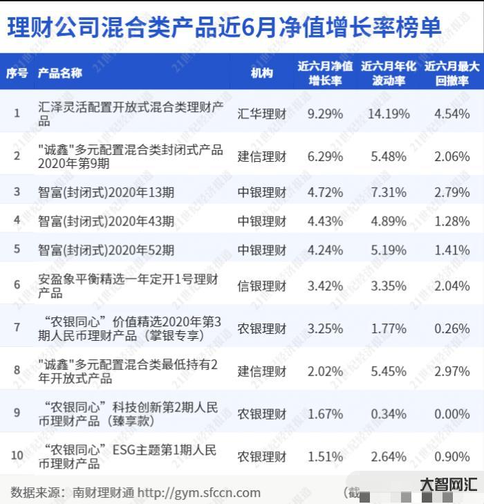 中國銀行理財產品-最高收益6.0% 11月1日中國銀行在售銀行理財產品 中國銀行理財產品-最高收益6.0% 11月1日中國銀行在售銀行理財產品