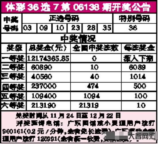 36選7開獎時間-南粵風采“36選7”頭獎再次花落佛山，老彩民笑稱購彩