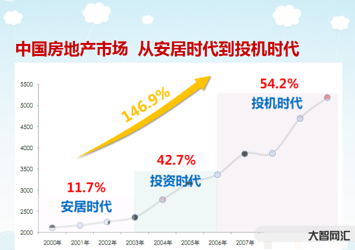 中國地產怎樣了-2023年開年中國樓市現見底企穩信號