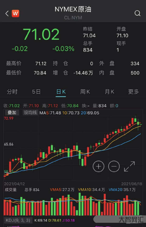 鉑金上漲利好什么股-油價上漲刺激美股,避險消退壓制金價 鉑金上漲利好什么股-油價上漲刺激美股,避險消退壓制金價