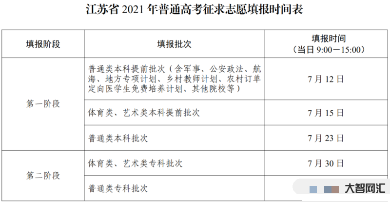 高考志愿填報算填報成功-本二批網上填報志愿，你確定提交成功了?