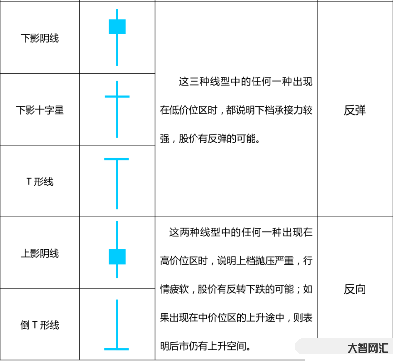 股票入門(mén)視頻教程-炒股小白如何入門(mén)?這些技巧讓你輕松上手! 股票入門(mén)視頻教程-炒股小白如何入門(mén)?這些技巧讓你輕松上手!