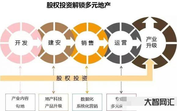 股權投資是什么意思-長期股權投資定義和案例