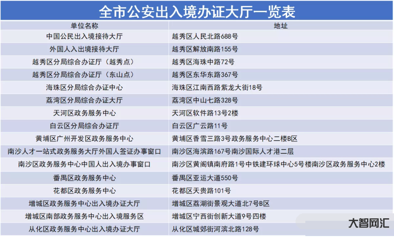廣州出入境管理局-如何申辦往來港澳人才簽注?一文讀懂 廣州出入境管理局-如何申辦往來港澳人才簽注?一文讀懂