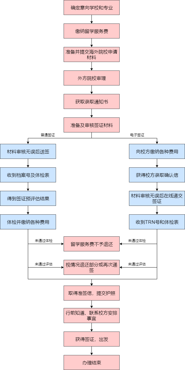 出國簽證辦理流程-如何辦理中國護照和旅行簽證?駐新大使館權威解答來了