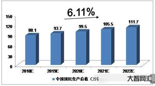 人均國民生產(chǎn)總值-令人振奮!我國人均GDP12741美元,超全球平均水 人均國民生產(chǎn)總值-令人振奮!我國人均GDP12741美元,超全球平均水