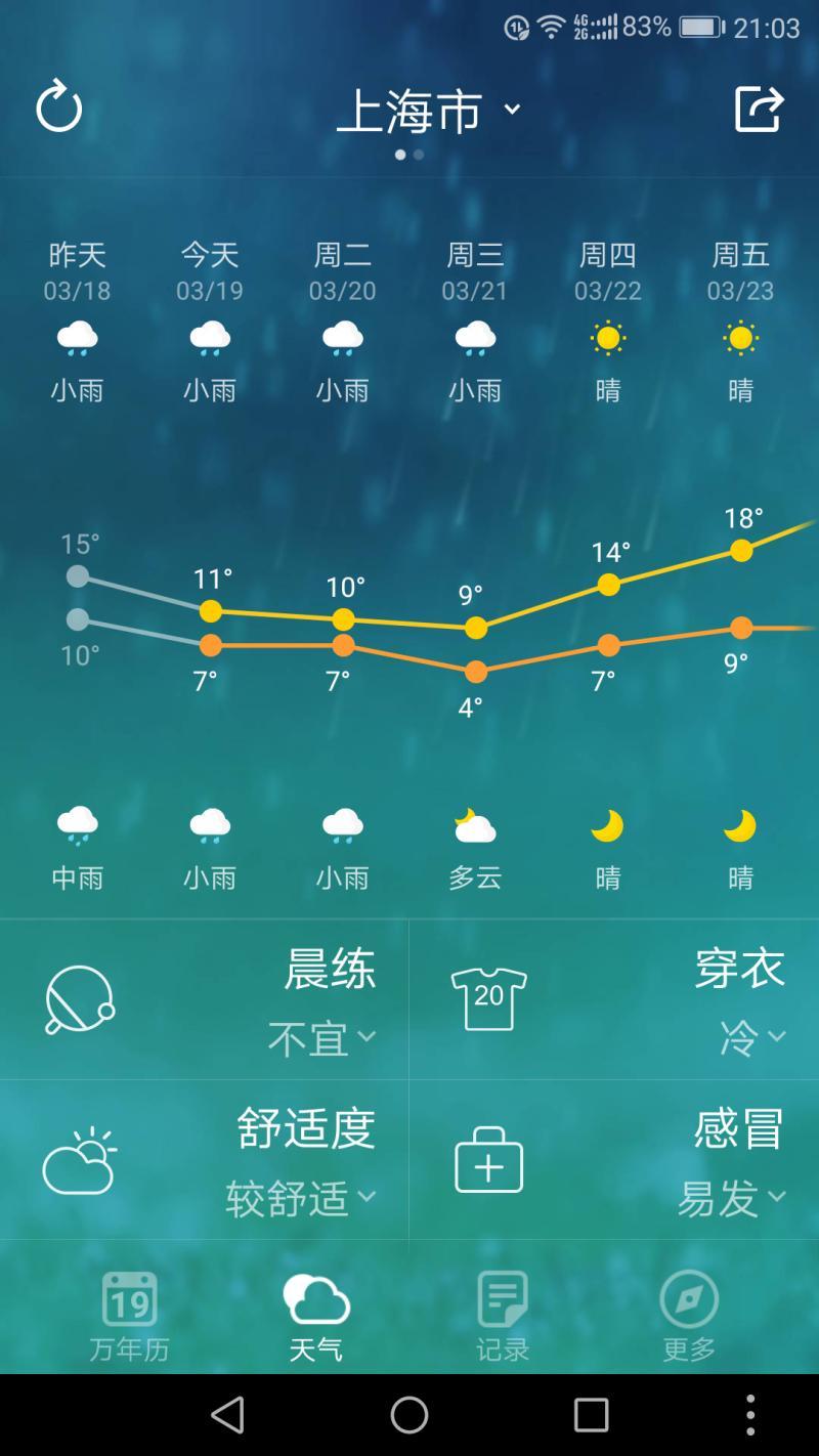 上海能有多少度天氣啊-看不懂的上海天氣:今天最低5℃，明天有薄冰，周末