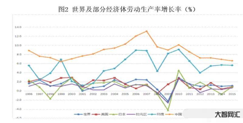 勞動生產率計算公式-(新時代新征程新偉業全國兩會精神看落實)福建:傳