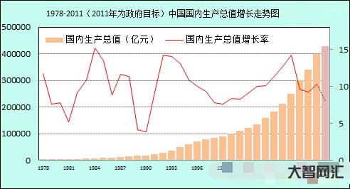 人均國民生產(chǎn)總值-令人振奮!我國人均GDP12741美元,超全球平均水 人均國民生產(chǎn)總值-令人振奮!我國人均GDP12741美元,超全球平均水