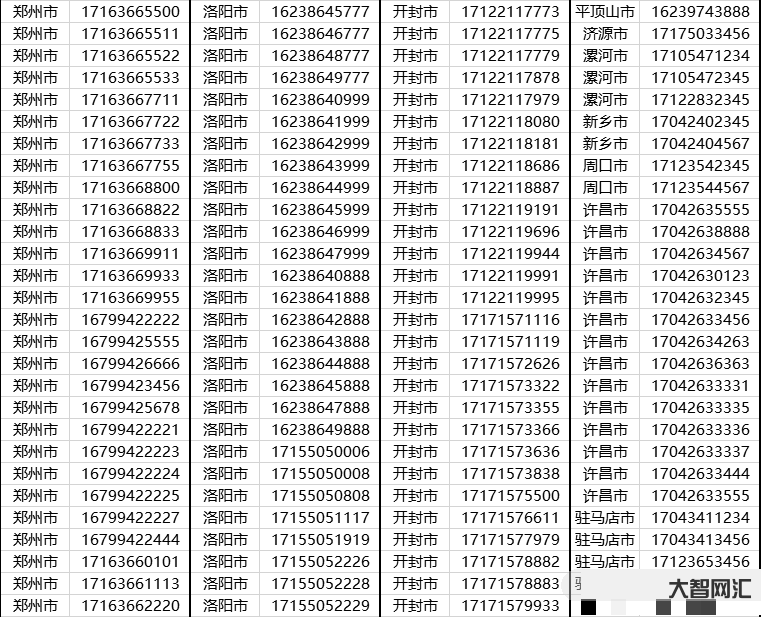 手機(jī)靚號(hào)真實(shí)號(hào)碼-44.55萬(wàn)元成交!伊川法院成功拍出尾號(hào)“99999