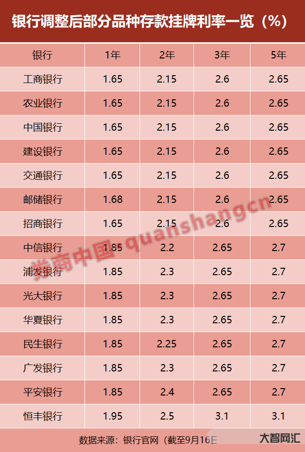 同省的存款利率一樣嗎-河南省農信社調整人民幣存款利率，多家省內銀行跟著