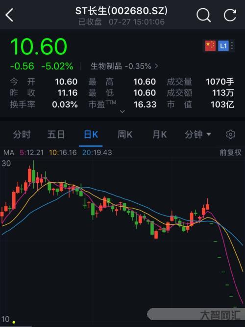 股票會大量退市嗎-2022年A股50家公司離場,強制退市數量46只較去 股票會大量退市嗎-2022年A股50家公司離場,強制退市數量46只較去