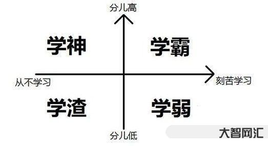 為什么有些學生是學霸-為何有的同學不努力，成績卻很優秀?班主任透露真相
