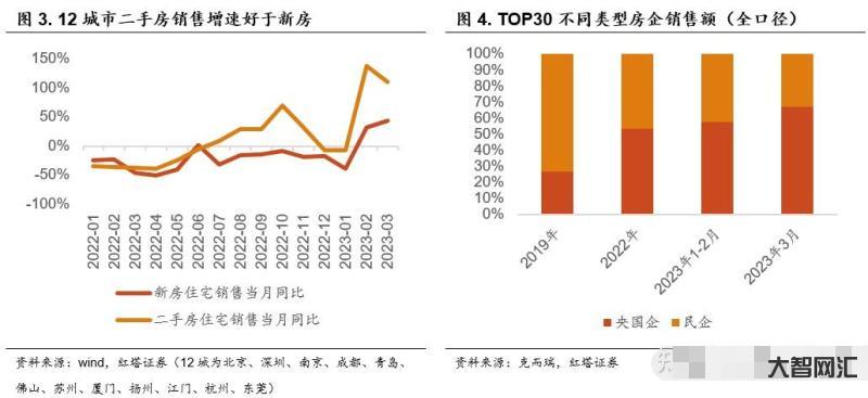 廣州豪宅市場持續向好，3月和4月連續成交單價超30萬元/平方米的房源，