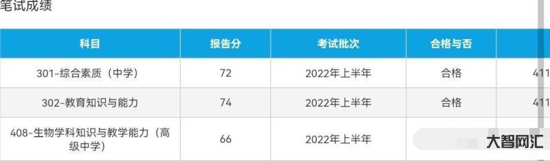 小學教資上半年筆試成績-上半年中小學教師資格筆試成績4月15日公布 小學教資上半年筆試成績-上半年中小學教師資格筆試成績4月15日公布