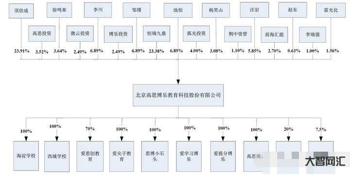 阿里巴巴股權(quán)結(jié)構(gòu)-B站股權(quán)曝光:陳睿持股12.9%有43%投票權(quán) 阿里 阿里巴巴股權(quán)結(jié)構(gòu)-B站股權(quán)曝光:陳睿持股12.9%有43%投票權(quán) 阿里