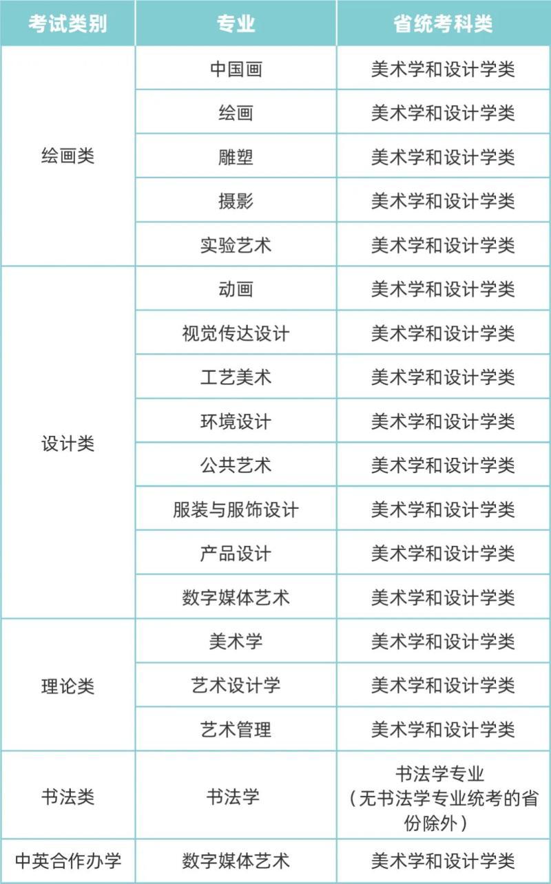 藝考美術(shù)類招生專業(yè)-2023年九大美院校考專業(yè)、考試形式匯總 藝考美術(shù)類招生專業(yè)-2023年九大美院校考專業(yè)、考試形式匯總
