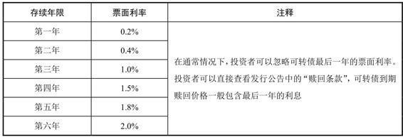 對特定對象發(fā)可轉(zhuǎn)債-中證路演回放 | 致力于成為國內(nèi)領(lǐng)先金融科技企業(yè)，