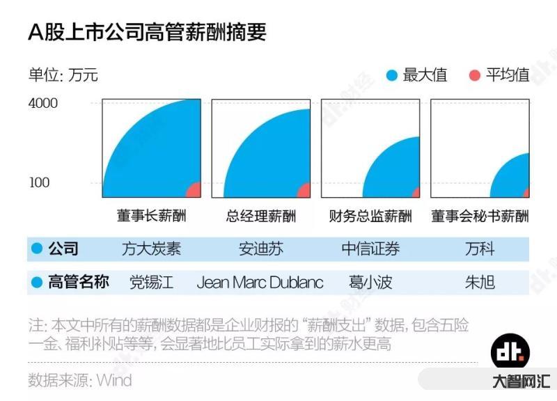 高管成“老賴”，赴港IPO三連停，萬達(dá)走到了命運的關(guān)頭?-再見了萬達(dá)!