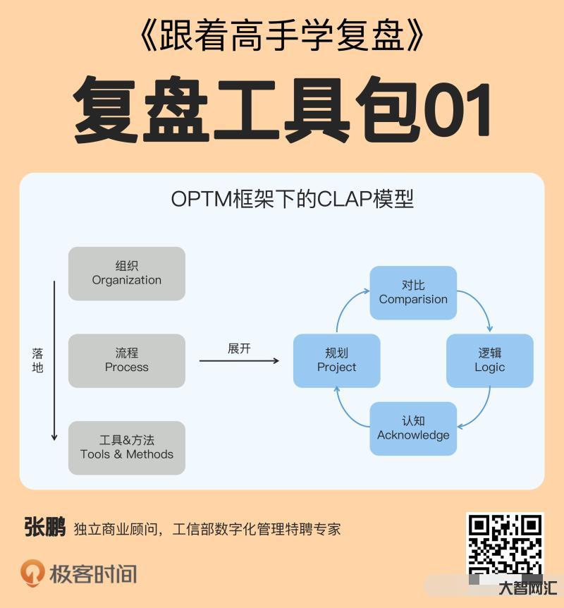 復(fù)盤的正確方法和步驟-年底必用!活動復(fù)盤“七步成詩法” 復(fù)盤的正確方法和步驟-年底必用!活動復(fù)盤“七步成詩法”