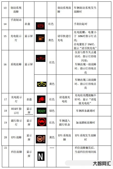汽車故障燈標志圖解-速看|儀表盤上這6種故障燈亮起，趕緊停車檢查
