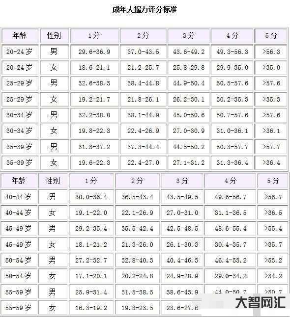 心率正常值范圍是多少-心率超過這個數,要預防心臟病!一個方法得知自己的 心率正常值范圍是多少-心率超過這個數,要預防心臟病!一個方法得知自己的