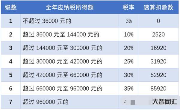 個(gè)人所得稅怎么計(jì)算-個(gè)人所得稅的計(jì)算公式 個(gè)人所得稅怎么計(jì)算-個(gè)人所得稅的計(jì)算公式