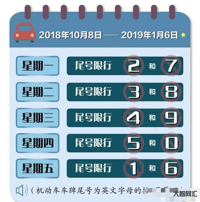 今日限行尾號是多少-注意 明日尾號限行輪換!!! 今日限行尾號是多少-注意 明日尾號限行輪換!!!