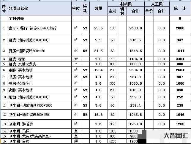 裝修房子全包價(jià)格一般多少-裝修全包多少錢(附公司報(bào)價(jià)參考)