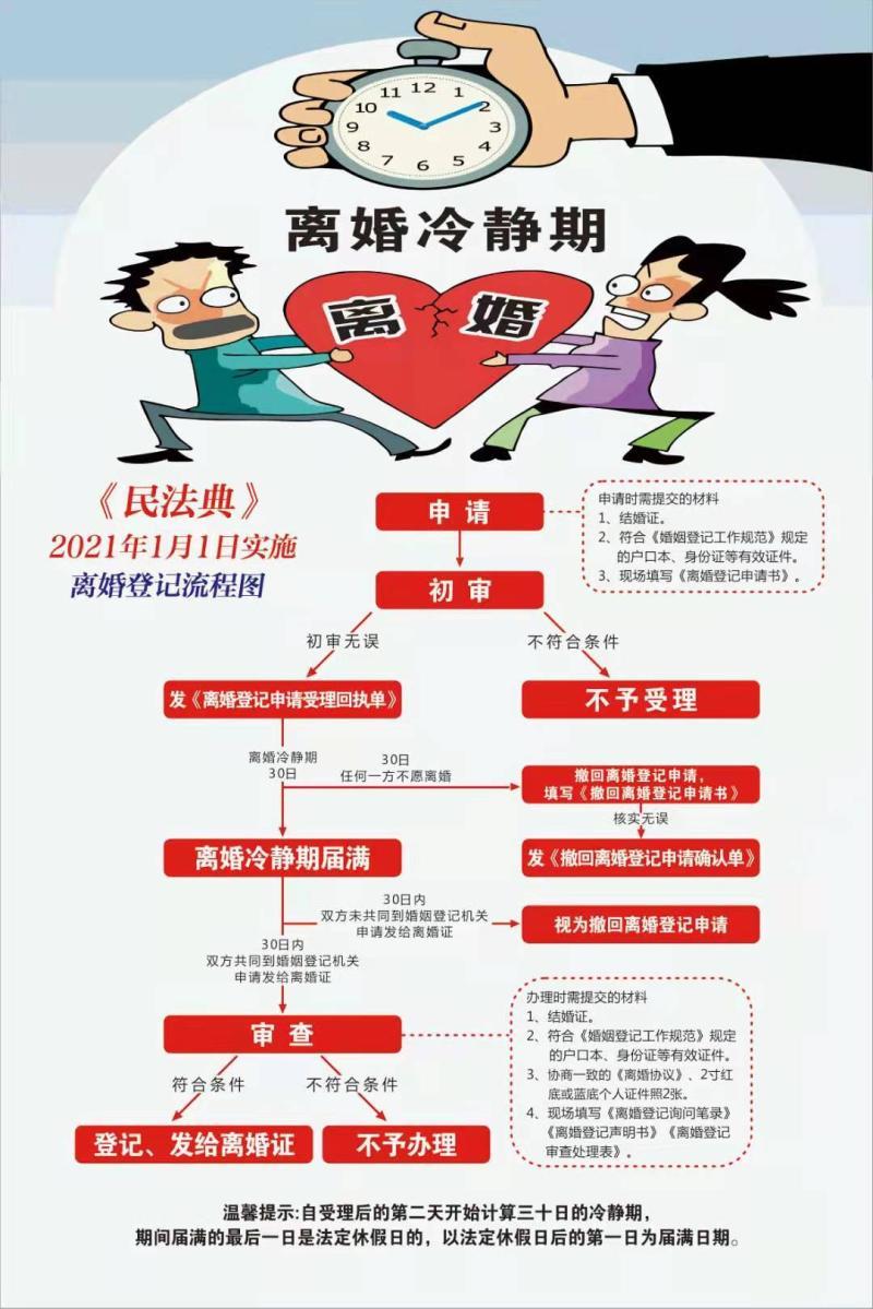 離婚手續怎么辦理流程-航程律師事務所:辦理離婚需要哪些手續 離婚手續怎么辦理流程-航程律師事務所:辦理離婚需要哪些手續
