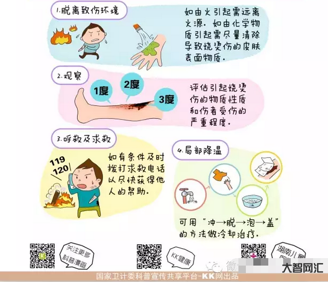 燙傷了該怎么辦-寶寶燙傷后該怎么辦?涂牙膏、香油不可取，正確做法記牢5