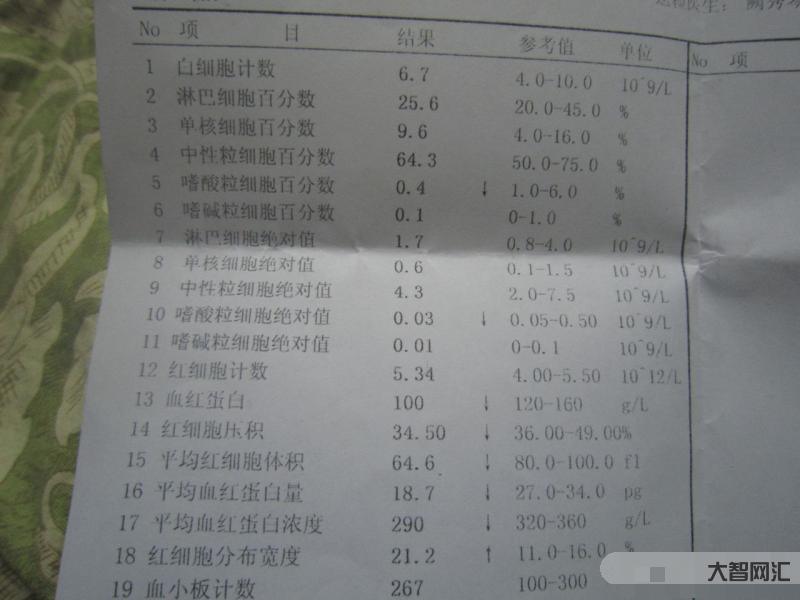 血常規(guī)檢查能查出什么-為什么很多檢查都要抽血，能查出什么問(wèn)題?這些知識(shí)