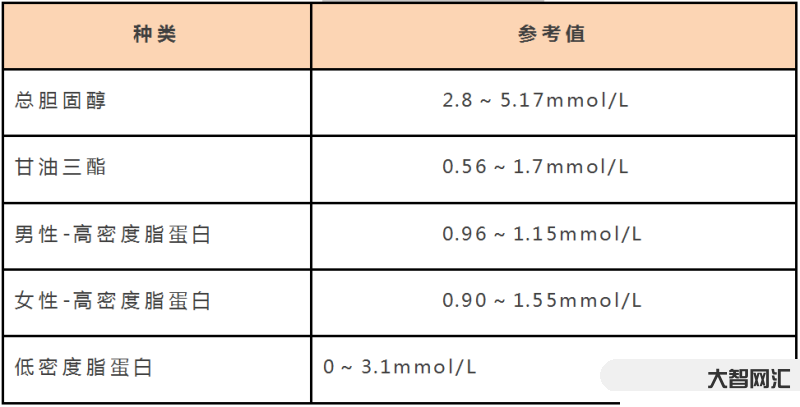 尿酸正常標(biāo)準(zhǔn)是多少-都說高尿酸危害大，但尿酸多少才正常呢?醫(yī)生給出了這
