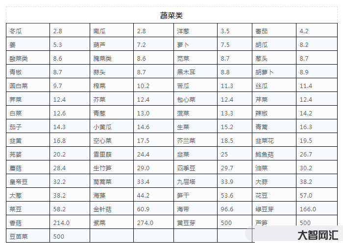 尿酸高的人不宜吃的食物有哪些-男子尿酸820!醫生怒斥!最新食物嘌呤表 尿酸高的人不宜吃的食物有哪些-男子尿酸820!醫生怒斥!最新食物嘌呤表