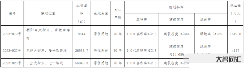 一畝等于多少平方米-一畝有多少平方米?這個方法幫你快速換算! 一畝等于多少平方米-一畝有多少平方米?這個方法幫你快速換算!