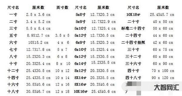一英寸等于多少厘米-寫字指尖離筆尖該多遠?關老師告訴你1寸的真正解讀。