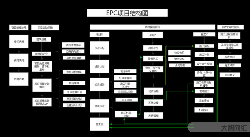 epc項目是什么意思-什么是epc項目，epc總承包項目是什么意思，一