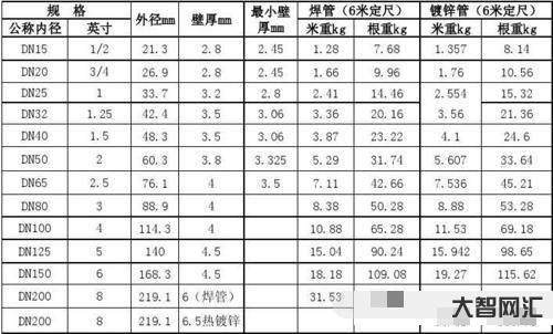 圓管重量計算公式-105米高，他們的工作堪比極限運動!